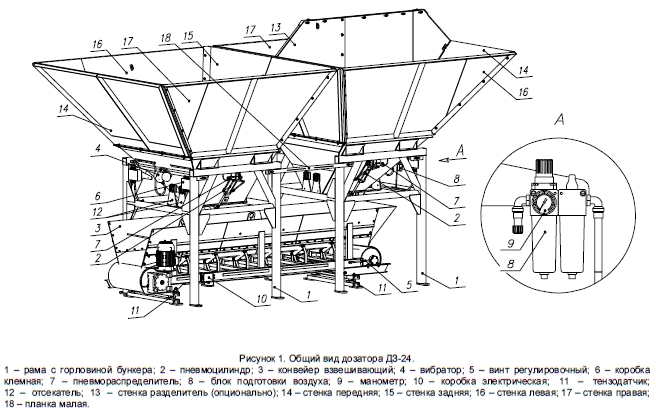 Дозирующий комплекс ДЗ-24